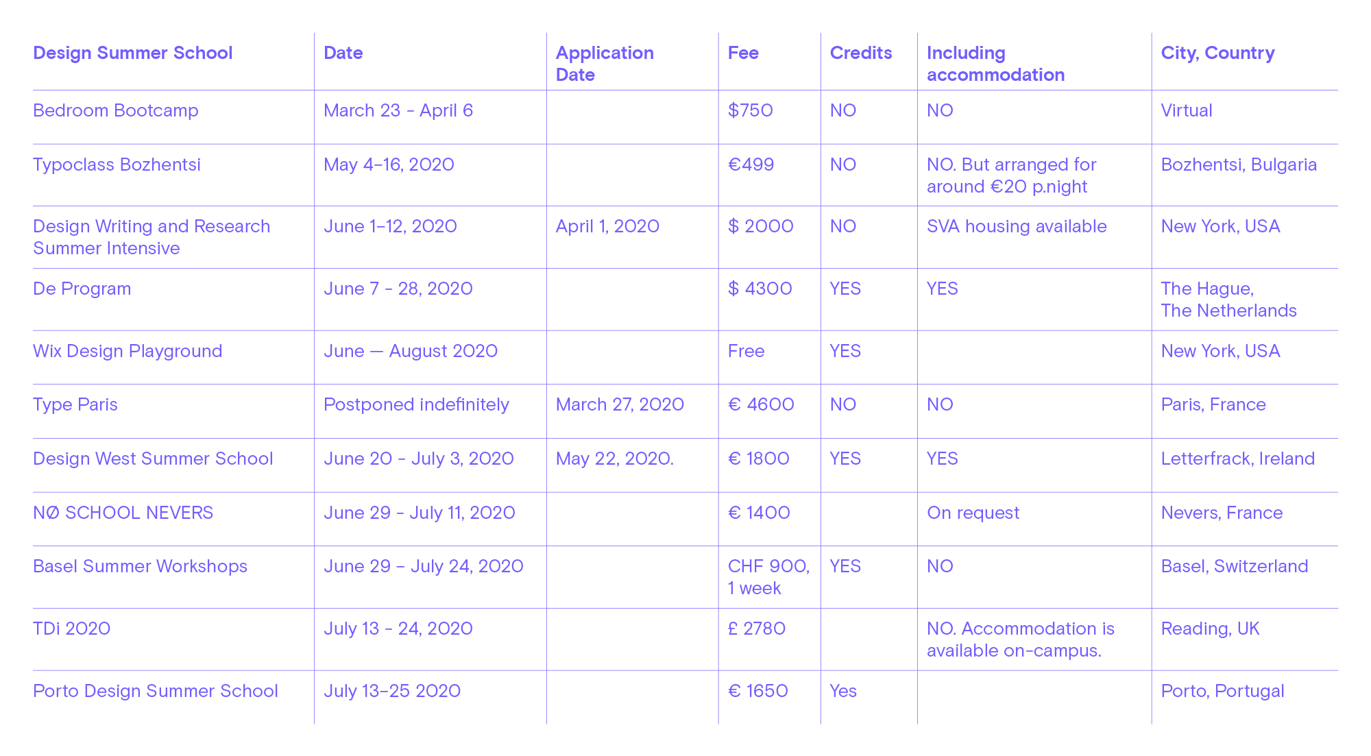 nm table-summerschools 2020